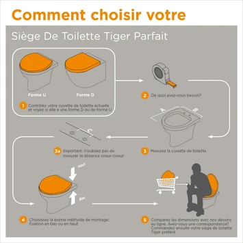 Tiger WC Bril Boston Wit/Chroom Kunststof Met Softclose - Afbeelding 12